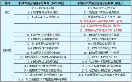 混动汽车的保险比汽油车高