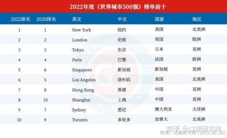 全国最大25个城市面积排名