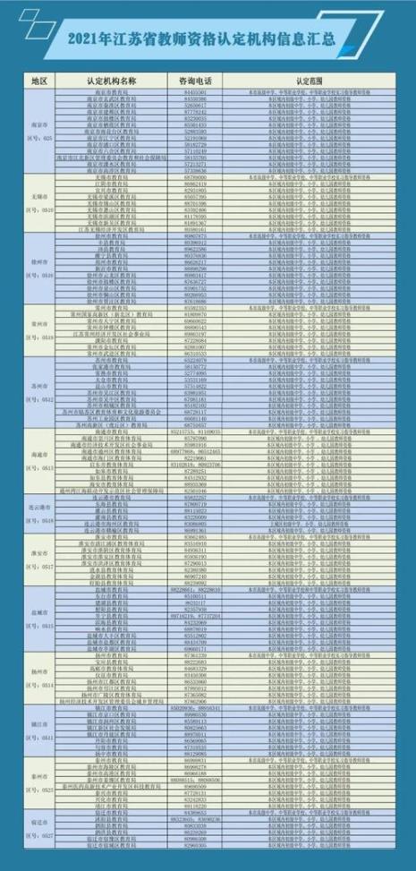 教师资格证入学年份怎么填