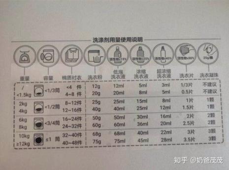 卡芙兰洗衣液怎么样