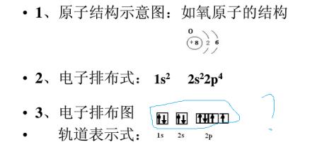 外层电子分布式怎么写