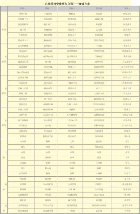 食堂实用菜谱600例的内容简介