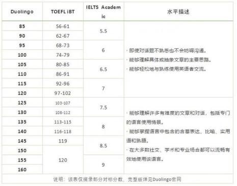 去日本留学学雅思要多少钱