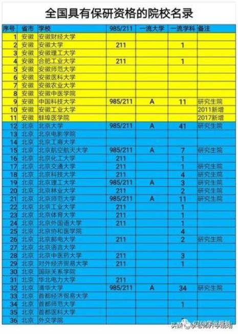 985大学一般什么时候开始保研