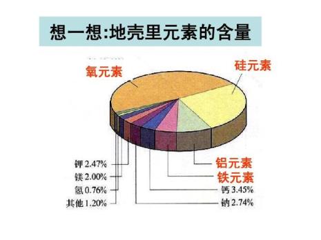 地壳中含量最多的元素是什么