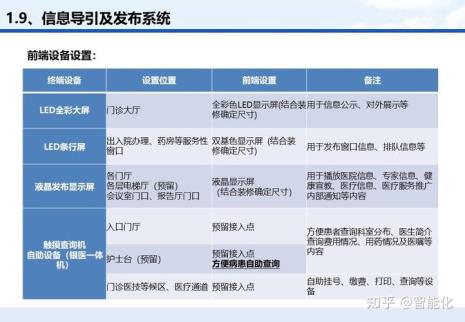 医院分几甲几级是啥意思