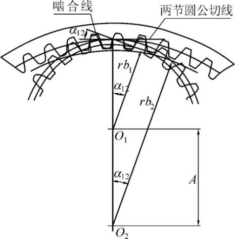 斜齿轮中心距