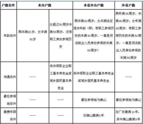 干部身份灵活就业人员退休年龄