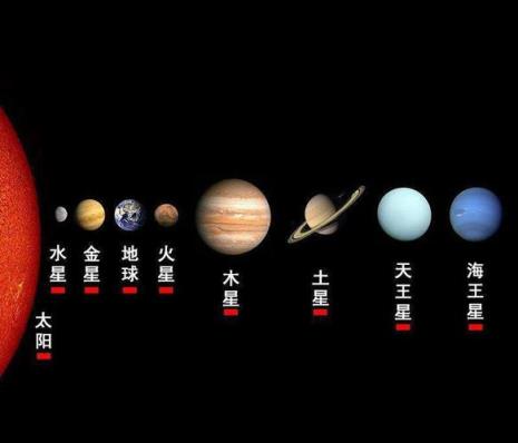 各大行星的別称