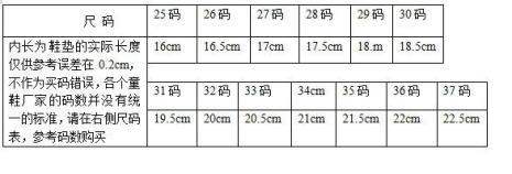 童鞋尺码的分类是怎么分的