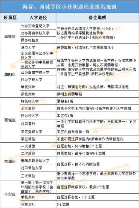 公办寄宿入学是什么意思