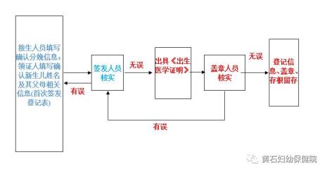 光遇身份证信息无效是什么原因