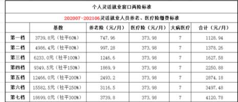 武汉社保最高缴费退休可拿多少