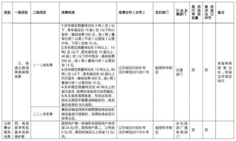 沈阳国五车上牌规定