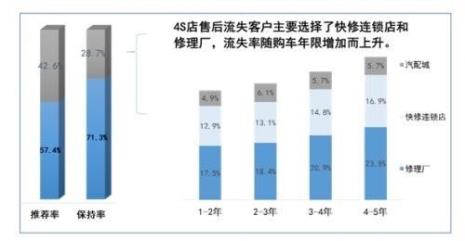 什么叫顾客流失比例