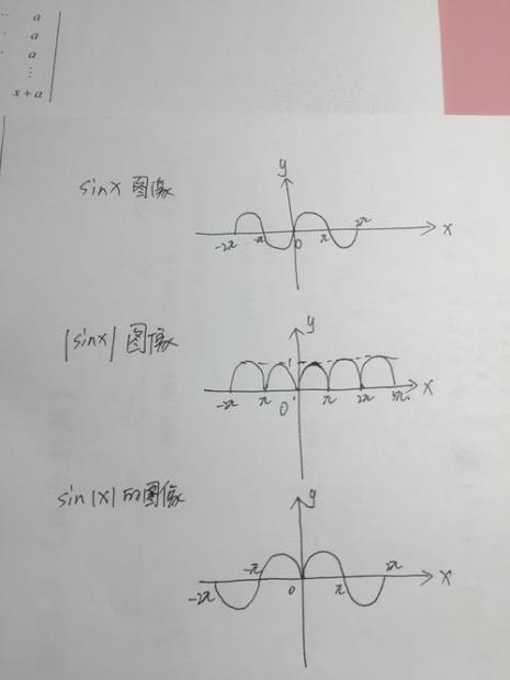 rcos2a的图像怎么才能画出来