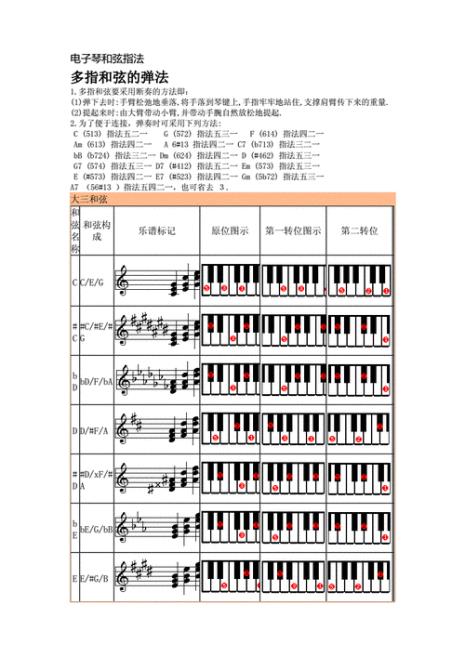 电子琴和弦指法口诀