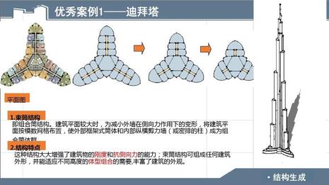 马赛公寓特点