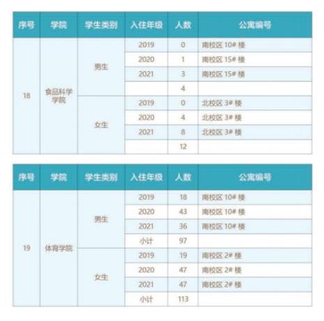 太原师范学院国庆可以进去吗