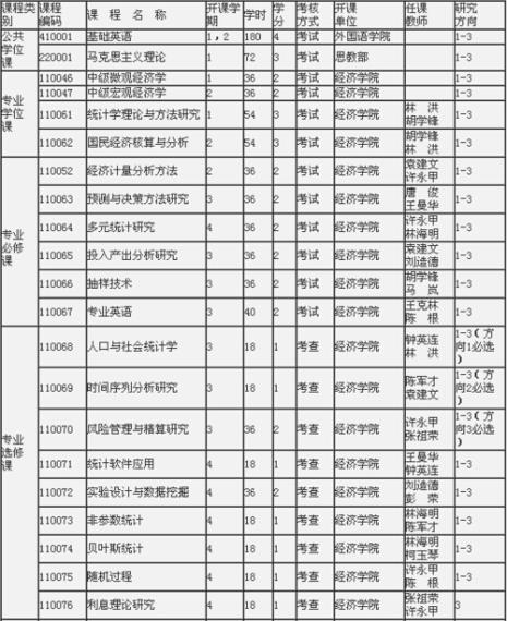 三一商学院专业