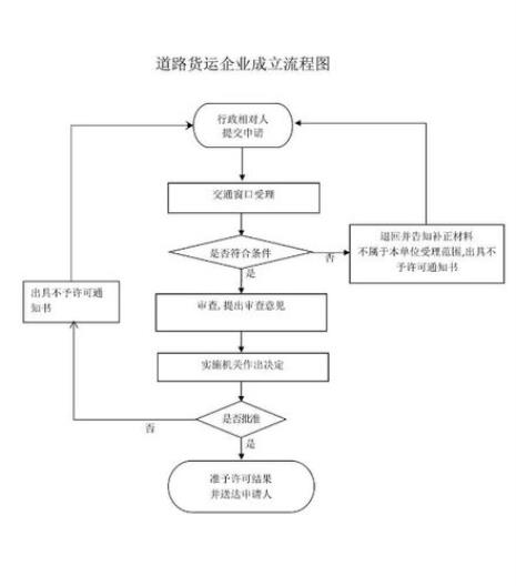 货运进出口提箱业务流程是什么