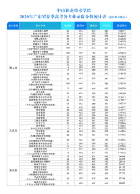 18岁职校考大专要多少分