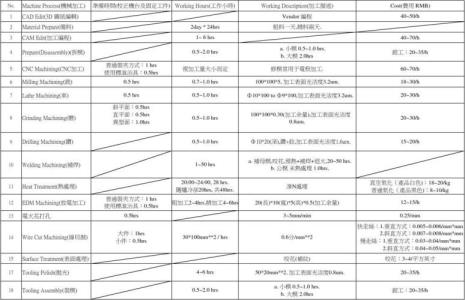 固定工时与综合工时的区别