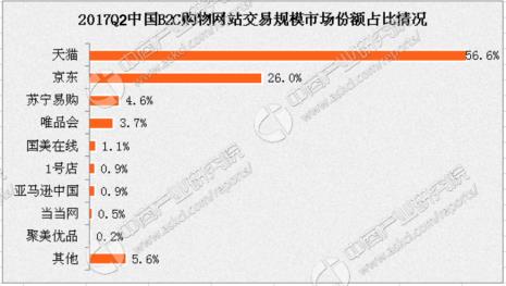 天猫和唯品会哪个好