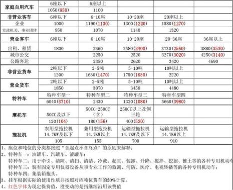 2022车险交强险价格表