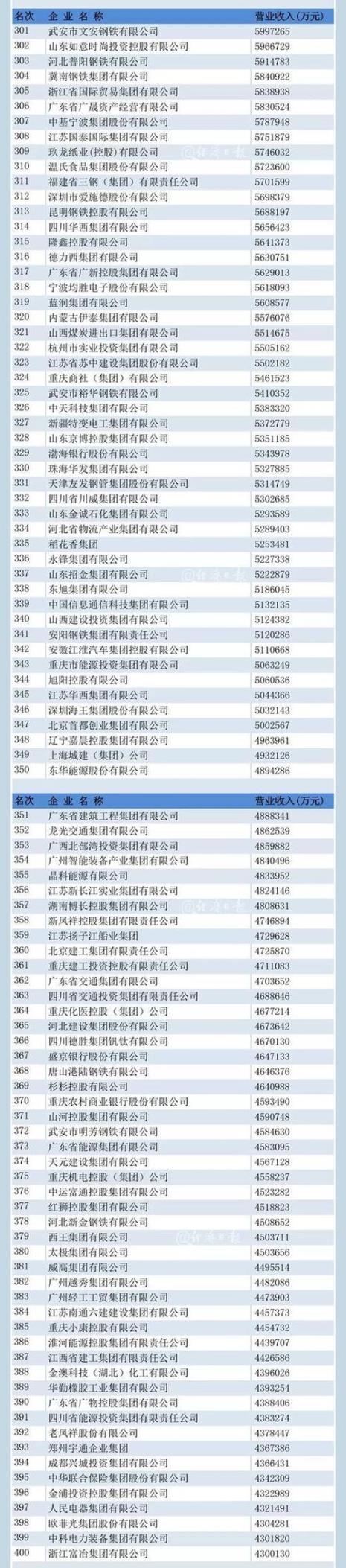 华为占世界5百强企业多少名