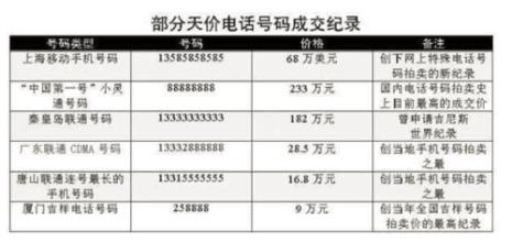 怎么从选号网选择手机号码