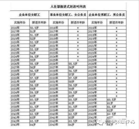 农转非15年工龄退休后有多少工资