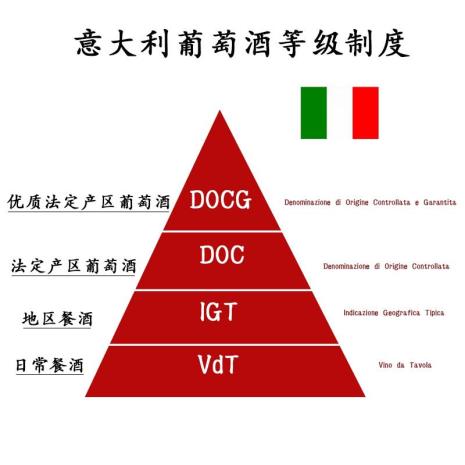 国产葡萄酒怎么分等级