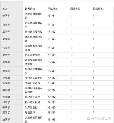 江苏省考2022面试后多久体检