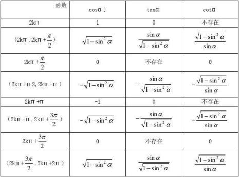 反三角函数对应的函数值表
