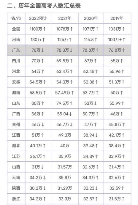 高考全国四卷有哪些省份