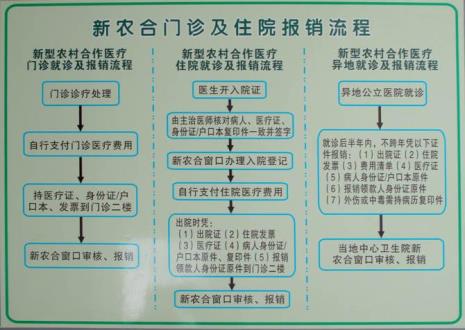 门特报销和新农合报销冲突吗