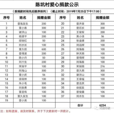 考上大学村委奖励公示范文模板