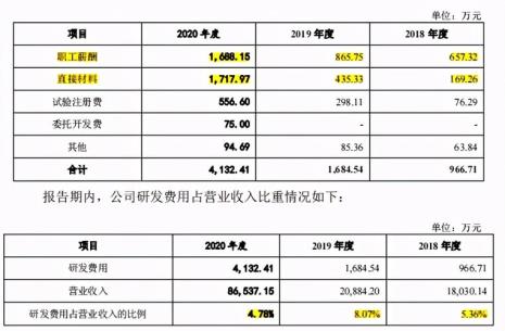 4万翻4倍是多少