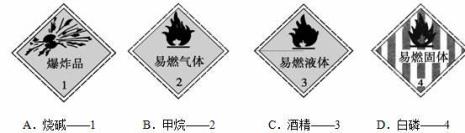 化学品按危险分为哪几类