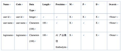 产品属性模型是指什么