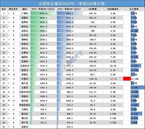 中国一共有几个省会城市