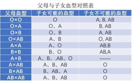 犹太人血型对照表