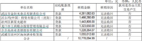 其它应收款增加是什么意思