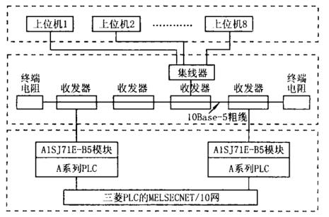 PLC与微机有什么区别