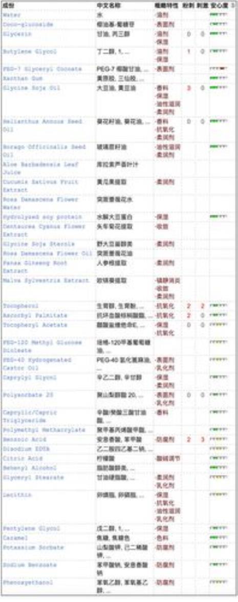 植物妈妈儿童洗面奶成分表