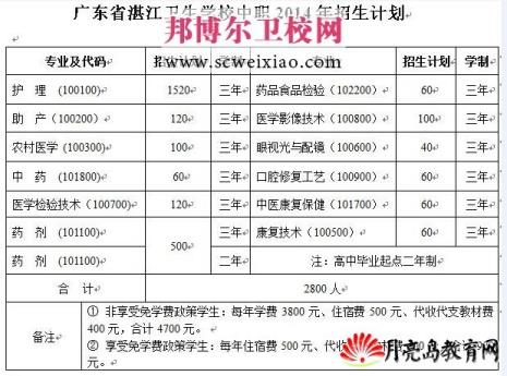 8060是哪个学校的代码