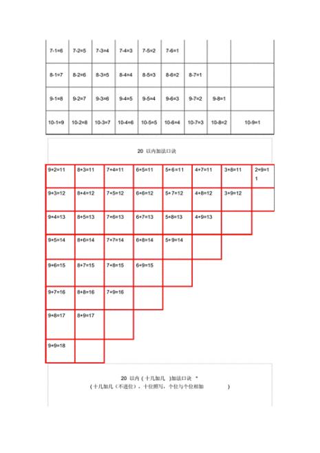 一年级心算口诀表完整版