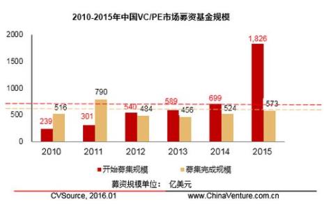 如何看待vc/pe基金的gp与lp的利益分配