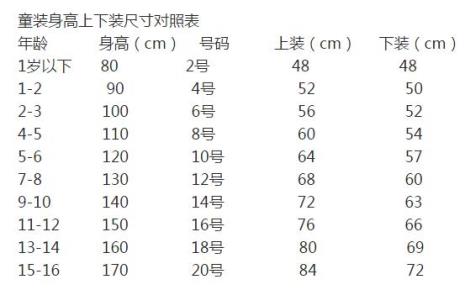 3岁宝宝鞋子尺码对照表